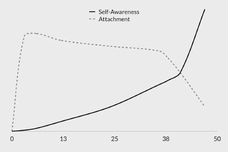 The media file [Bonds] is by CallahanFreet.